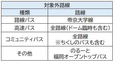 西鉄バスは、小学生以下のお子様対象の「こども無料バス」を期間限定（9/16～9/18）で開催予定です。＜にしてつキッズフェアも、9/30迄開催中です＞